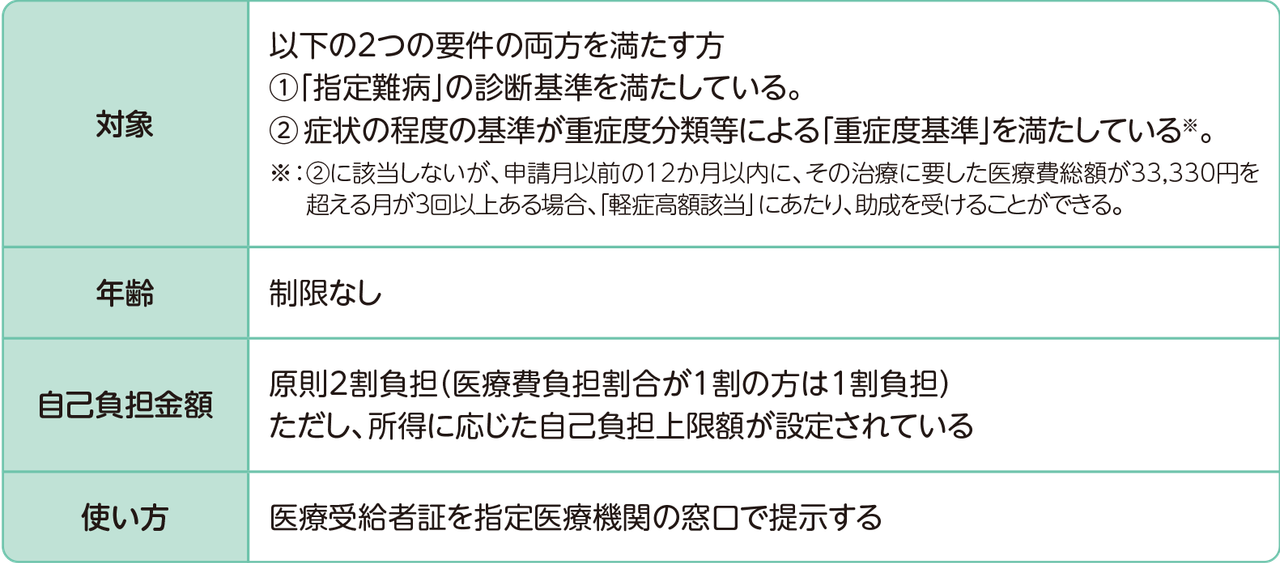 対象となる方