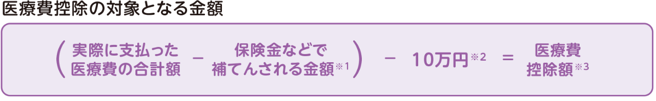 医療費控除の対象となる金額